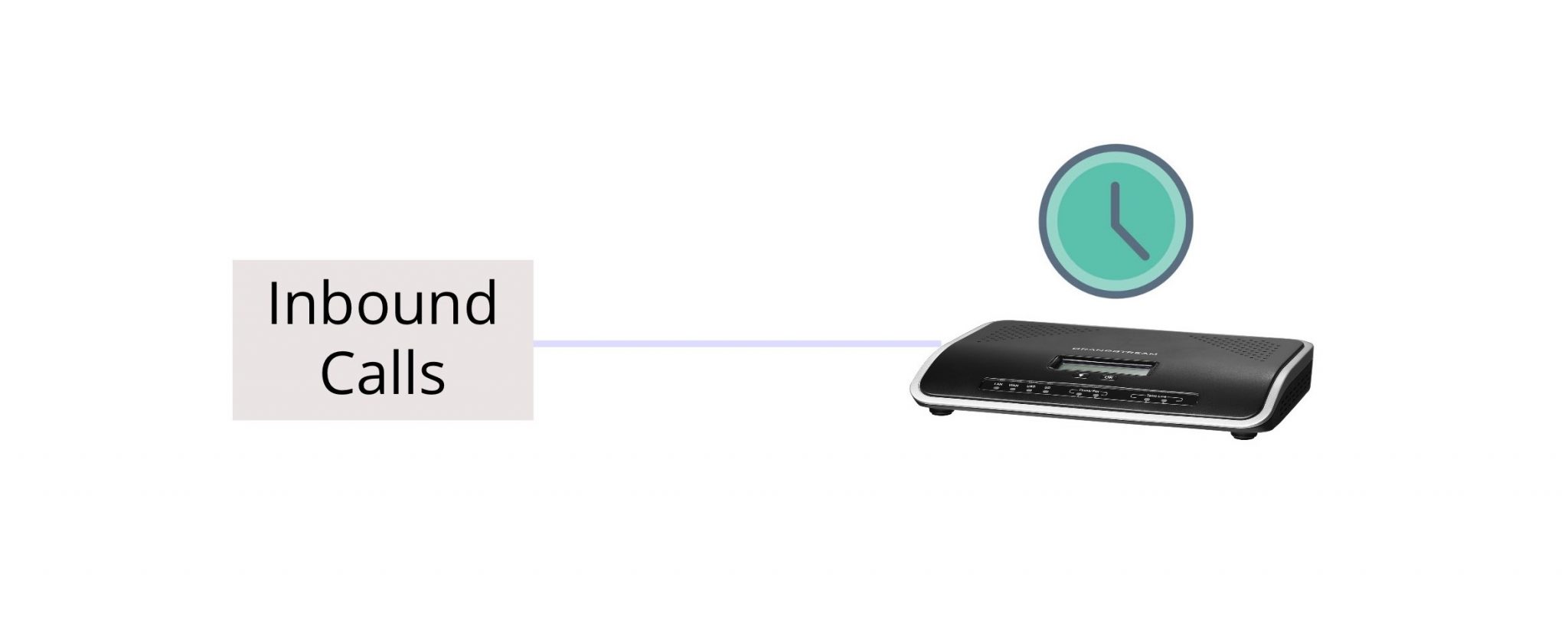 Delays in Receiving Inbound Calls (Analog/VoIP) Grandstream